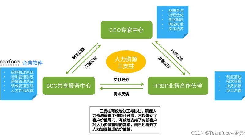 在项目实施过程中，双方应保持密切沟通，确保项目进度。以下是一些沟通协作的要点：