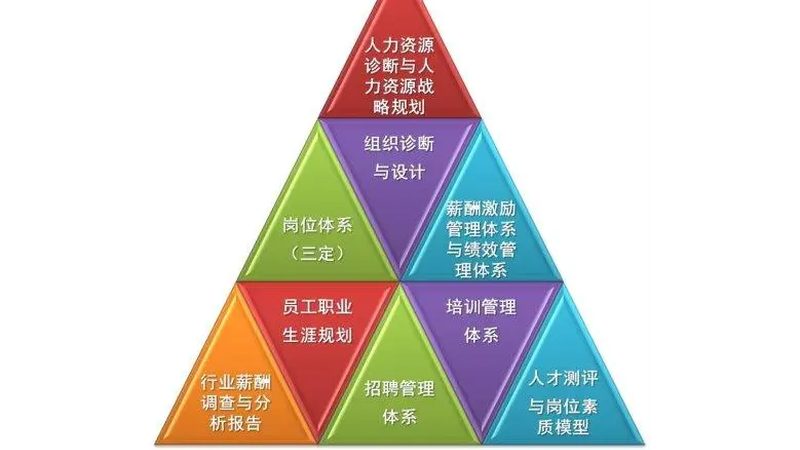 人事外包成本控制软件