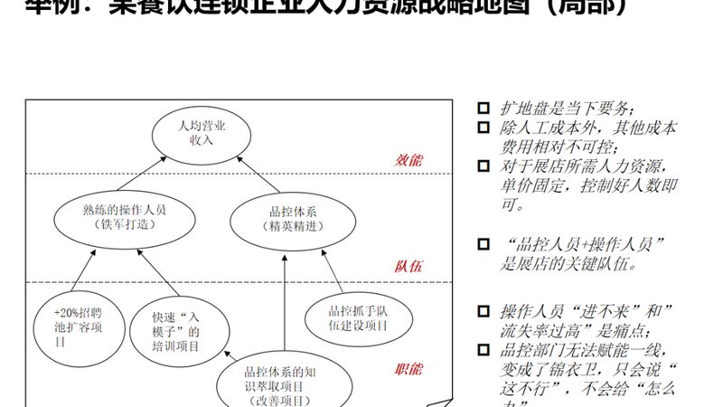 劳务派遣协议与劳动合同：本质区别与合规要点