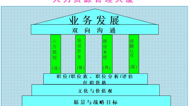 成都薪酬外包解决方案：合规与效率的双重保障